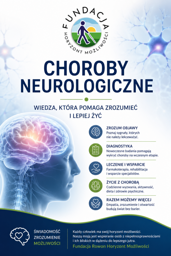Pionowa grafika Fundacji Rowon Horyzont Możliwości poświęcona chorobom neurologicznym. U góry znajduje się logo Fundacji. Centralną część zajmuje duży napis „Choroby neurologiczne” oraz hasło „Wiedza, która pomaga zrozumieć i lepiej żyć”. Po lewej stronie widoczna jest ilustracja profilu ludzkiej głowy z podświetlonym mózgiem, symbolizująca układ nerwowy. Po prawej stronie znajdują się ikony i krótkie informacje dotyczące objawów, diagnostyki, leczenia, życia z chorobą oraz wsparcia. U dołu umieszczono przesłanie Fundacji o budowaniu świadomości, zrozumienia i możliwości oraz nazwę „Fundacja Rowon Horyzont Możliwości”. Grafika utrzymana jest w odcieniach bieli, błękitu, granatu i zieleni, nawiązujących do medycyny, zdrowia i nadziei.